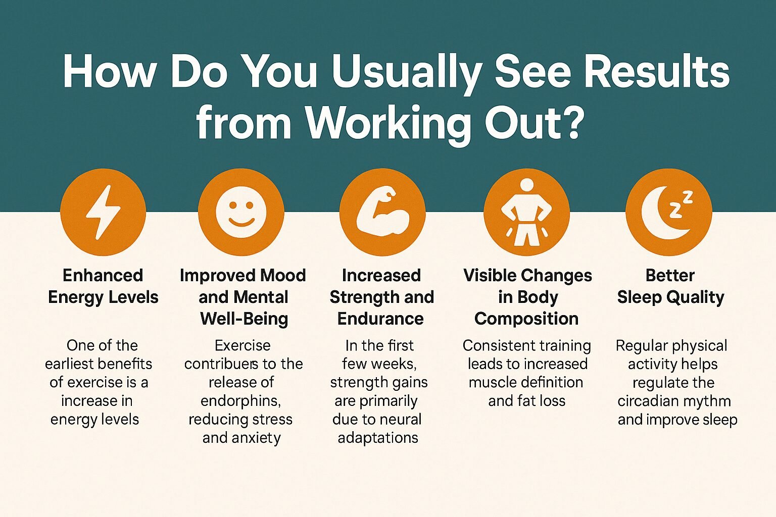How Long Does It Take to See Gym Results | RTB Fitness