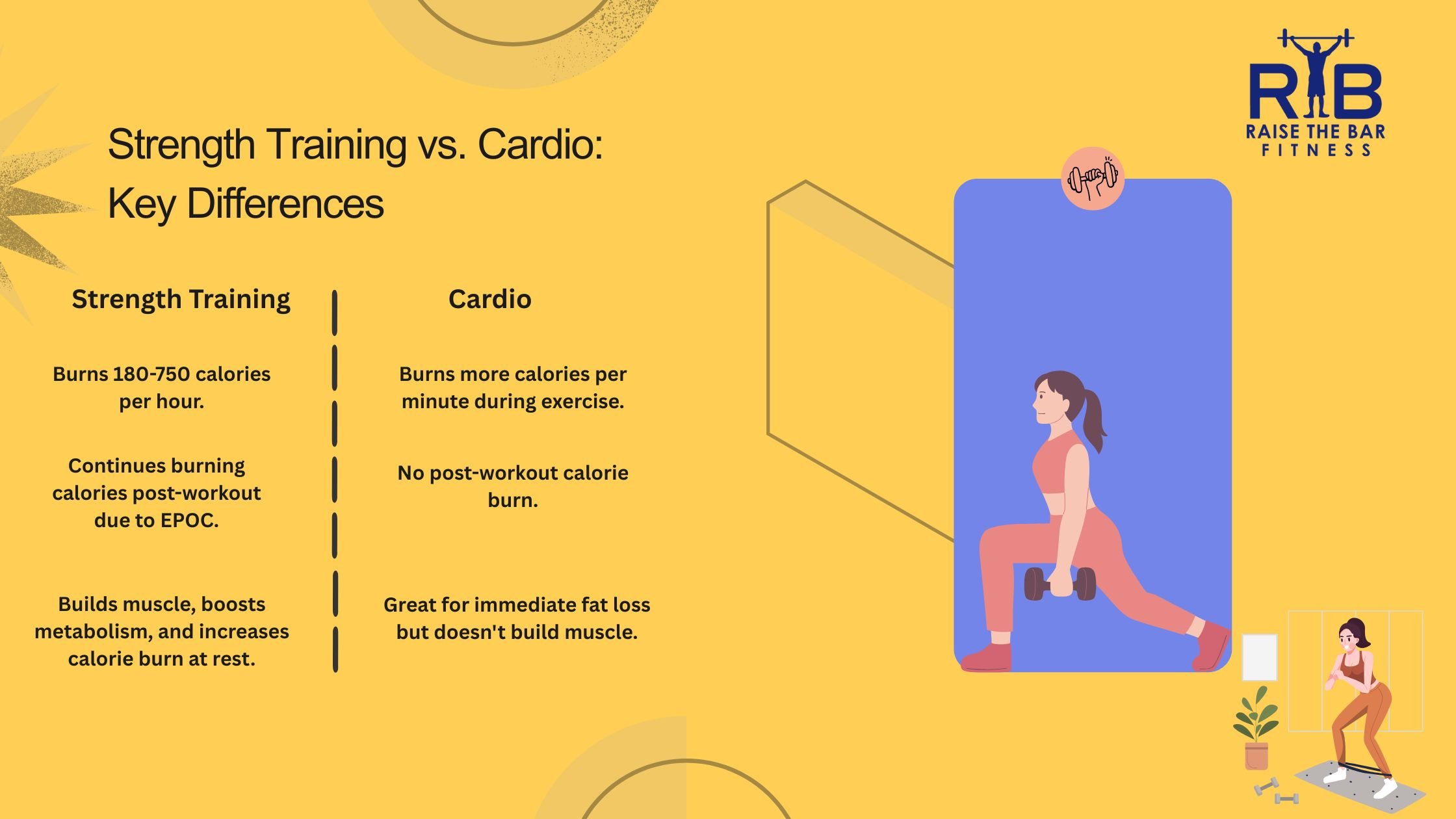 How many calories does an hour of strength training burn